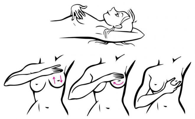 Как самостоятельно диагностировать грудь