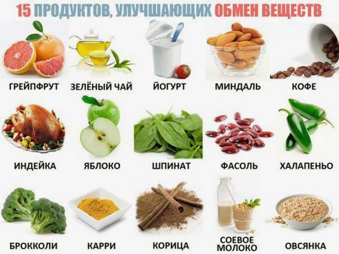Пятнадцать полезных продуктов питания