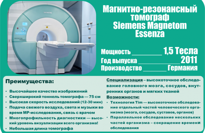 Оборудование для МРТ
